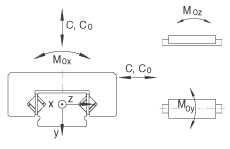 RMWE07-RB/63x../38軸承